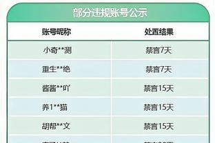 欧冠席位危？曼联已落后前四8分，还需对阵曼城&利物浦&枪手等队