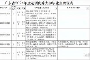日本足协向亚足联报送世预赛预选名单，人数超120人&可能继续增多